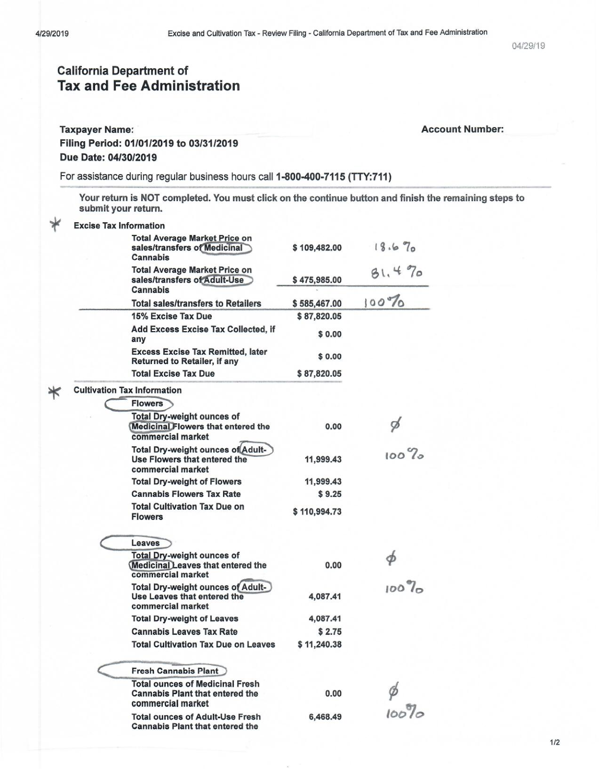 Scanned California Department of Tax and Fee Administration excise and cultivation tax review filing dated April 29, 2019, for filing period January 1, 2019 to March 31, 2019. Document shows cannabis excise tax totals split between medicinal and adult-use sales, with handwritten percentage notes. Lower section lists cultivation tax information for flowers, leaves, and fresh cannabis plants, showing zero medicinal amounts and adult-use totals with handwritten 100 percent notes.
