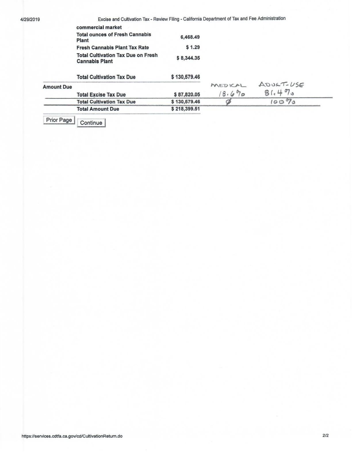 Second page of a scanned California Department of Tax and Fee Administration excise and cultivation tax review filing dated April 29, 2019. Document shows totals for fresh cannabis plant ounces, cultivation tax rates, total cultivation tax due, total excise tax due, and total amount due of $218,399.51. Handwritten notes compare medicinal and adult-use percentages, listing 18.6 percent medicinal and 81.4 percent adult-use for excise tax, and zero medicinal with 100 percent adult-use for cultivation tax. Buttons labeled “Prior Page” and “Continue” appear near the middle of the page.